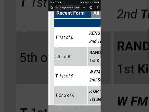 Randwick Racing: Lady Pankhurst, Prestar, and Grand Eagle Stand Out